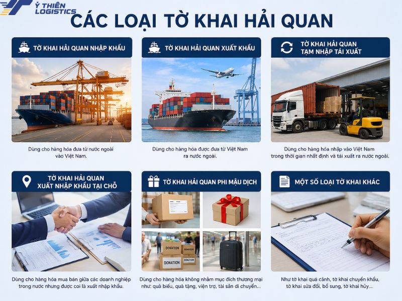 Các loại tờ khai hải quan
